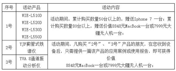 亞泰光電WIE-L經濟型工業內窺鏡年中大促活動