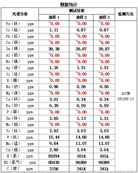 光譜儀的實驗結果