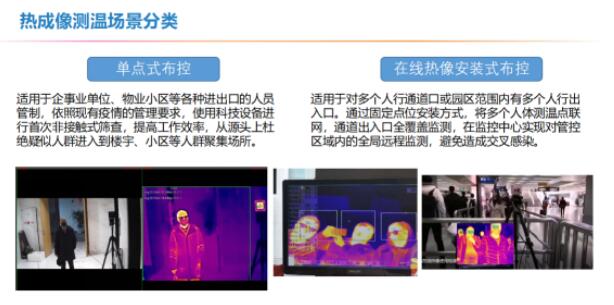 紅外監(jiān)測(cè)方式