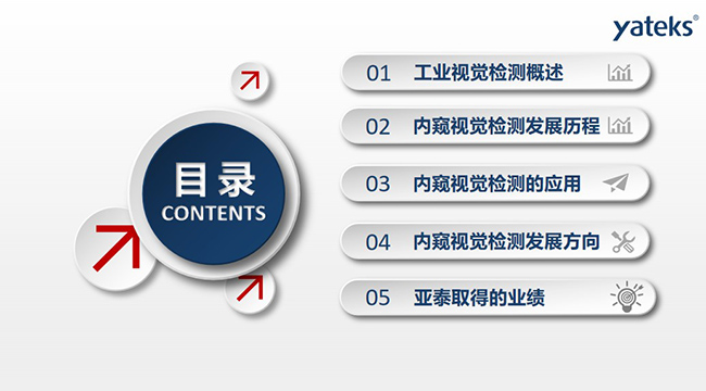 本文將從如下五個(gè)方面進(jìn)行講闡述：1、工業(yè)視覺檢測概述；2、內(nèi)窺視覺檢測發(fā)展歷程；3、內(nèi)窺視覺檢測的應(yīng)用； 4、內(nèi)窺視覺檢測發(fā)展方向；5、亞泰取得的業(yè)績