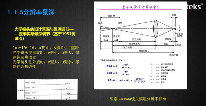 視場角影響觀察的視野，與成像畸變率有關(guān)，圖示為亞泰光電內(nèi)窺鏡視場角測試裝置