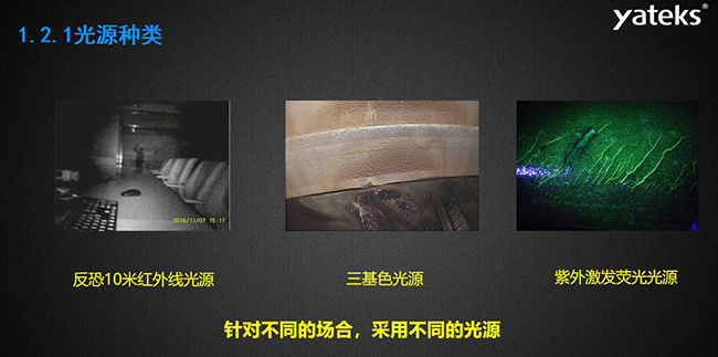 針對不同的場合，采用不同的光源種類，如反恐10米紅外線光源，三基色光源和紫外激發熒光光源